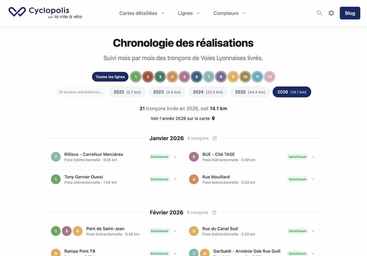 La nouvelle page avec la chronologie de toutes les réalisations.