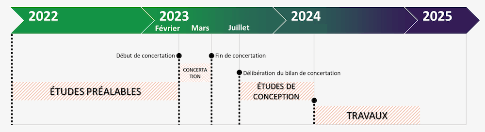 Voie Lyonnaise 11 - Calendrier prévisionnel de la section Chassieu.