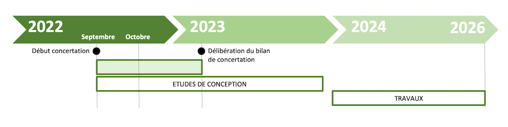 Calendrier prévisionnel du tronçon Pont de la Mulatière - Pierre-Bénite de la Voie Lyonnaise 3.