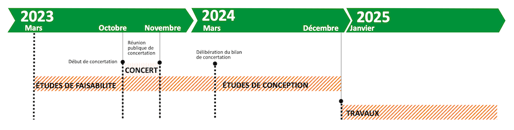 Calendrier prévisionnel du tronçon Pont Clemenceau - Boulevard des Belges de la Voie Lyonnaise 4.